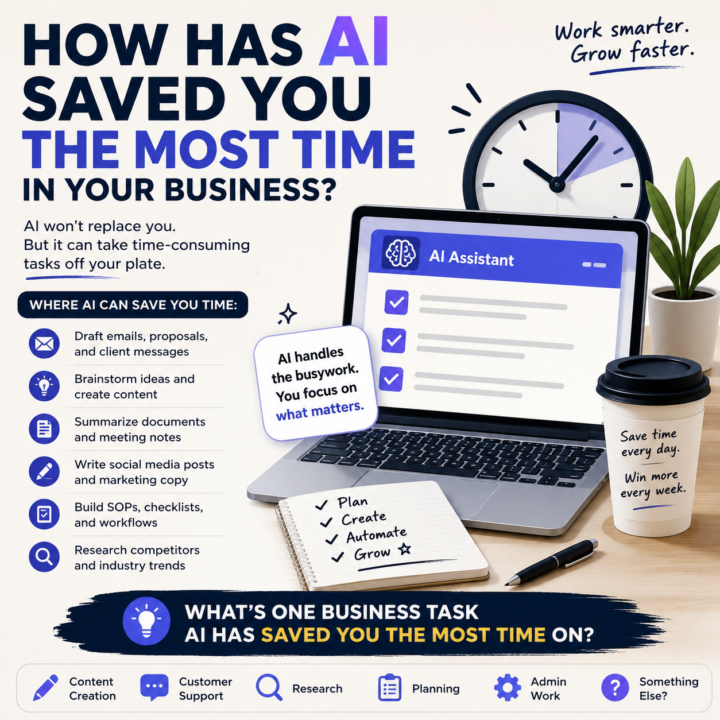 How has AI saved you the most time in your business?
