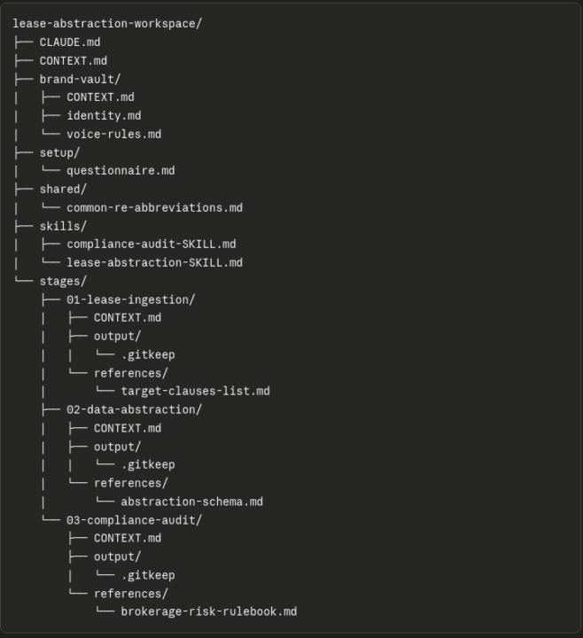 Lease Abstraction & Compliance Audit Workspace