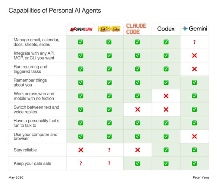 AGENTS OVERVIEW from CONTENT CREATOR 