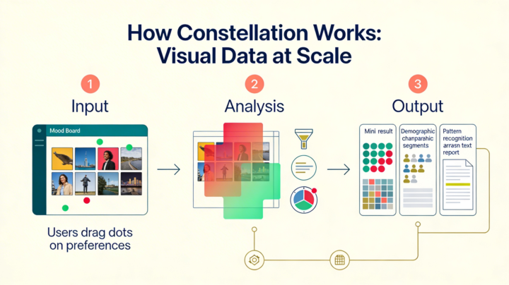 Day 3/5 - Afternoon Tea #1