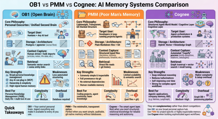 Memory management is the next frontier!