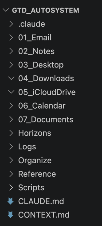 CLEAN ORGANIZED DESKTOP FILES, IMAGES, DOCS