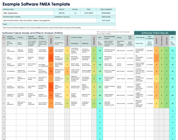 FMEA - A six sigma methodology to find flaws in your flow before ever running it 🔍 