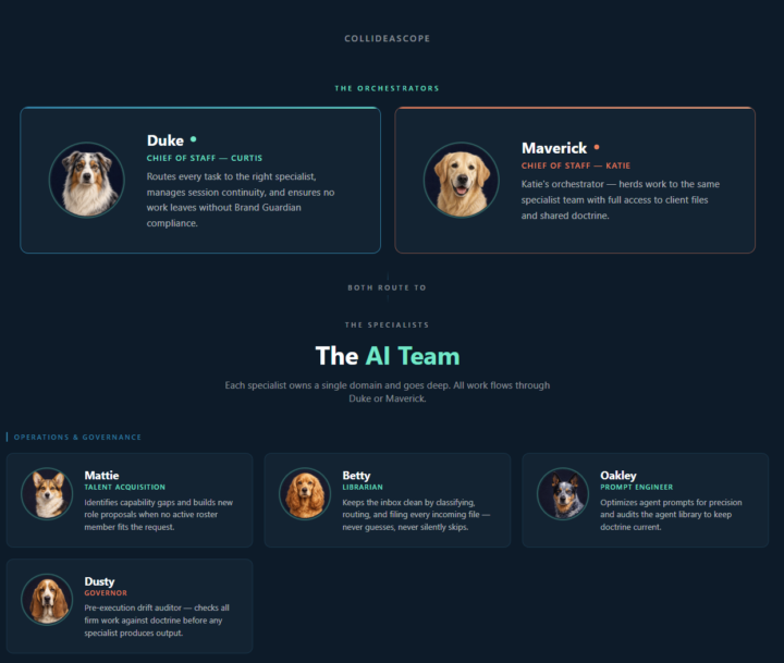 Orchestration: how we route work across our AI team