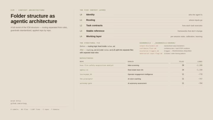 ICM Portfolio Upgrade