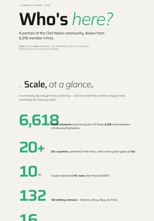 Just a fun report about the Clief Notes Community 🌎🌍🌏