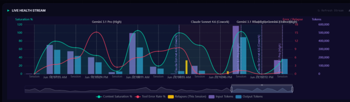 How I measure my Session Health