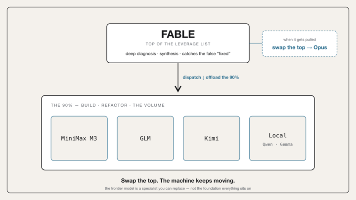 When Fable got pulled, only 10% of my stack noticed
