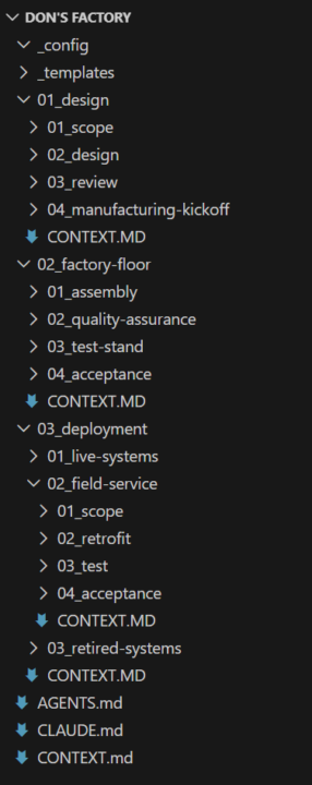 Don's Factory 🏭 - Using manufacturing principles to build an end-to-end AI solutions pipeline 