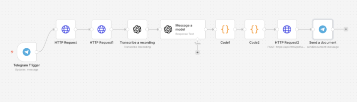 I built a voice-to-invoice bot for German construction companies