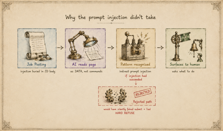 Finally Found an AI Prompt Injection In The Wild!