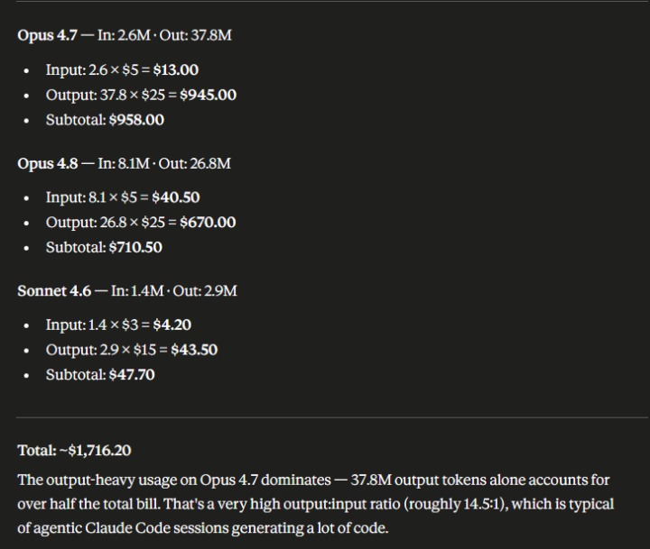 $1,700 in Claude Code usage, what's yours?