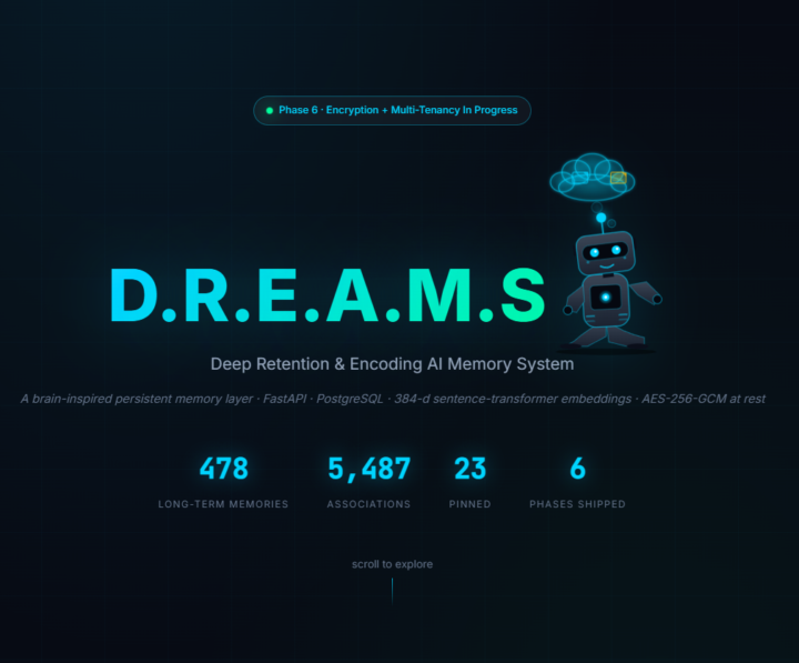 D.R.E.A.M.S, Interactive Memory System. Builder breakdown