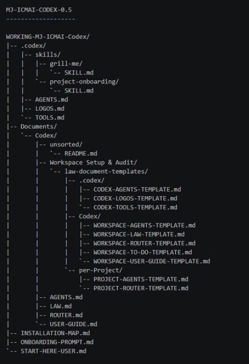 Happy July! Check Out My ICM-Based Workspace Auto-Initialiser!