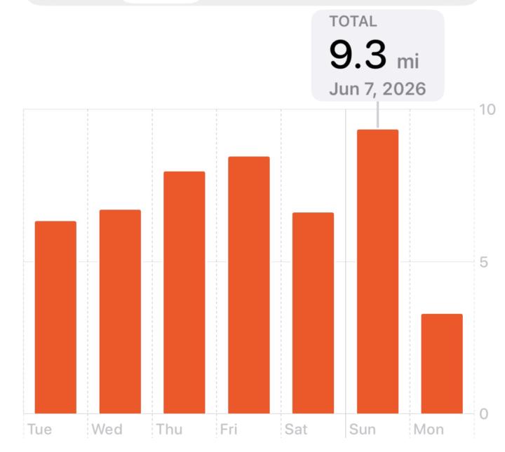 My week at glance