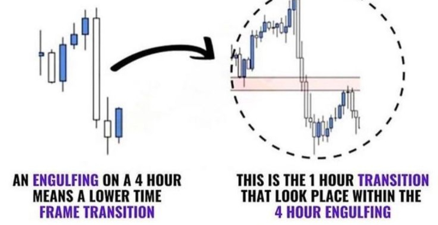 Time Frame Correlation