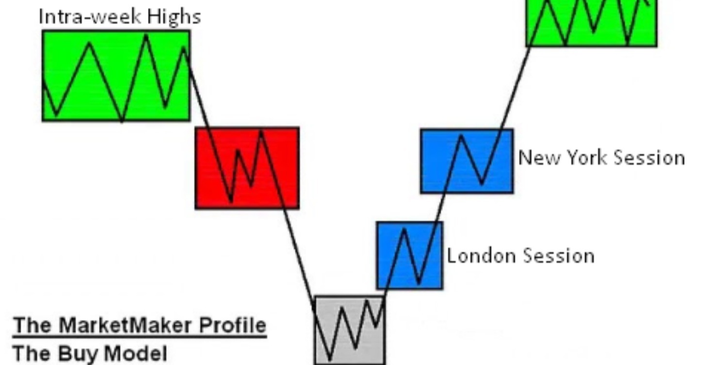 Going over Our Strategy