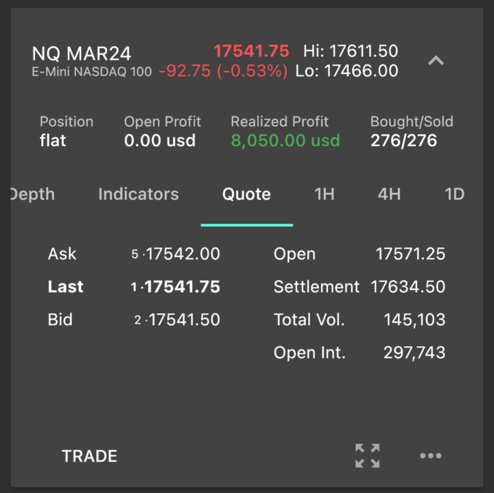 Profits on funded account