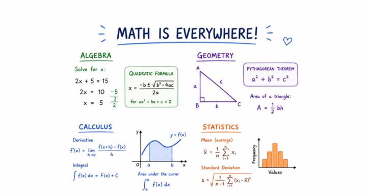Math Mastery