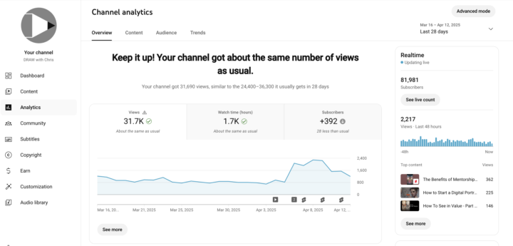 What I Learned About Social Media So Far...