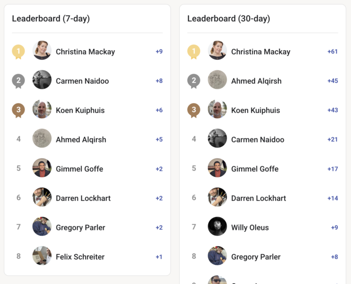 🎉Featured Artist and Leaderboard Winner: Christina 🙌