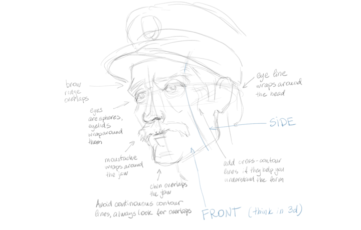 Some tips about lay-ins