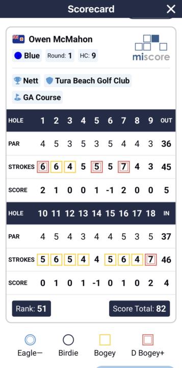 Saturday Round