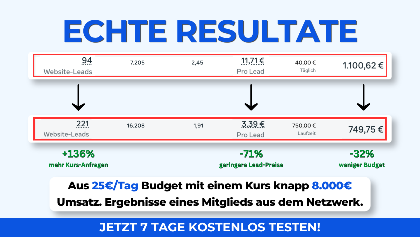 Meta Ads Netzwerk