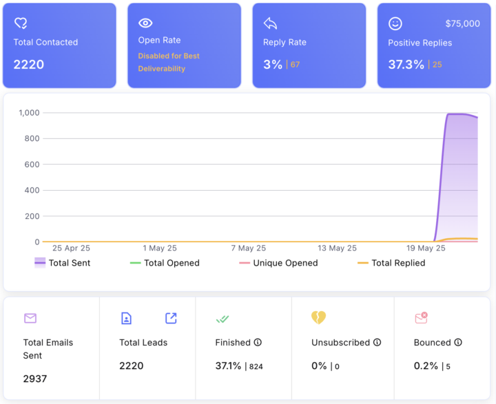 How I make an overnight $20k MRR using Clay