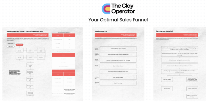 Copy/Paste our VSL Formula to max closed deals