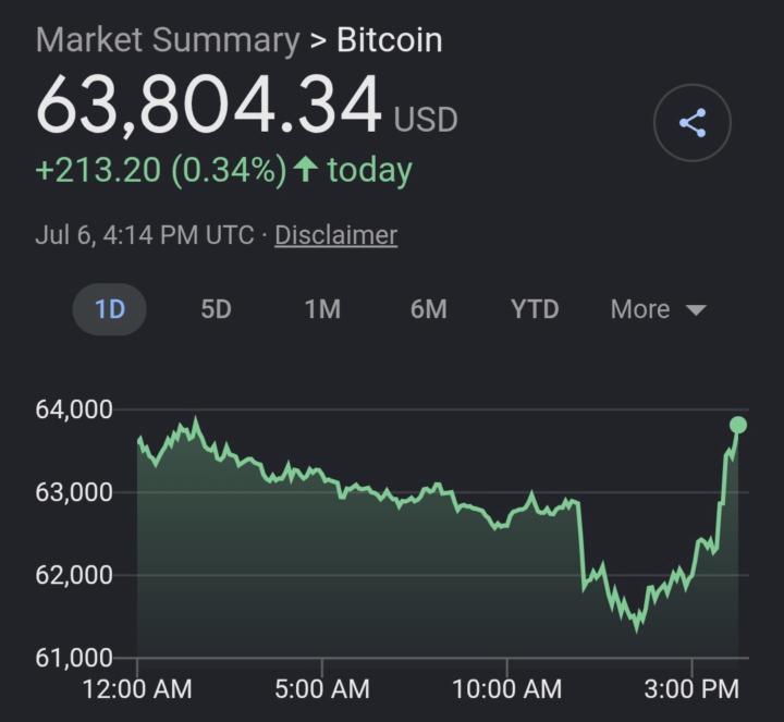 Saylor just made his largest Bitcoin sale ever. The market shrugged. 📈🟠