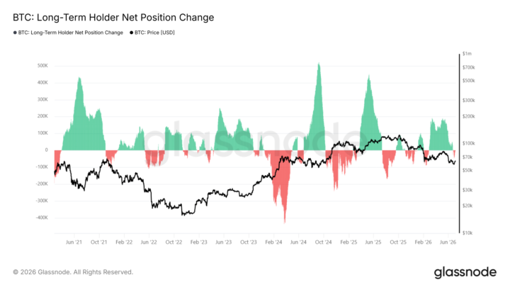 Two very different buyers just showed up at the range lows 📈🟠
