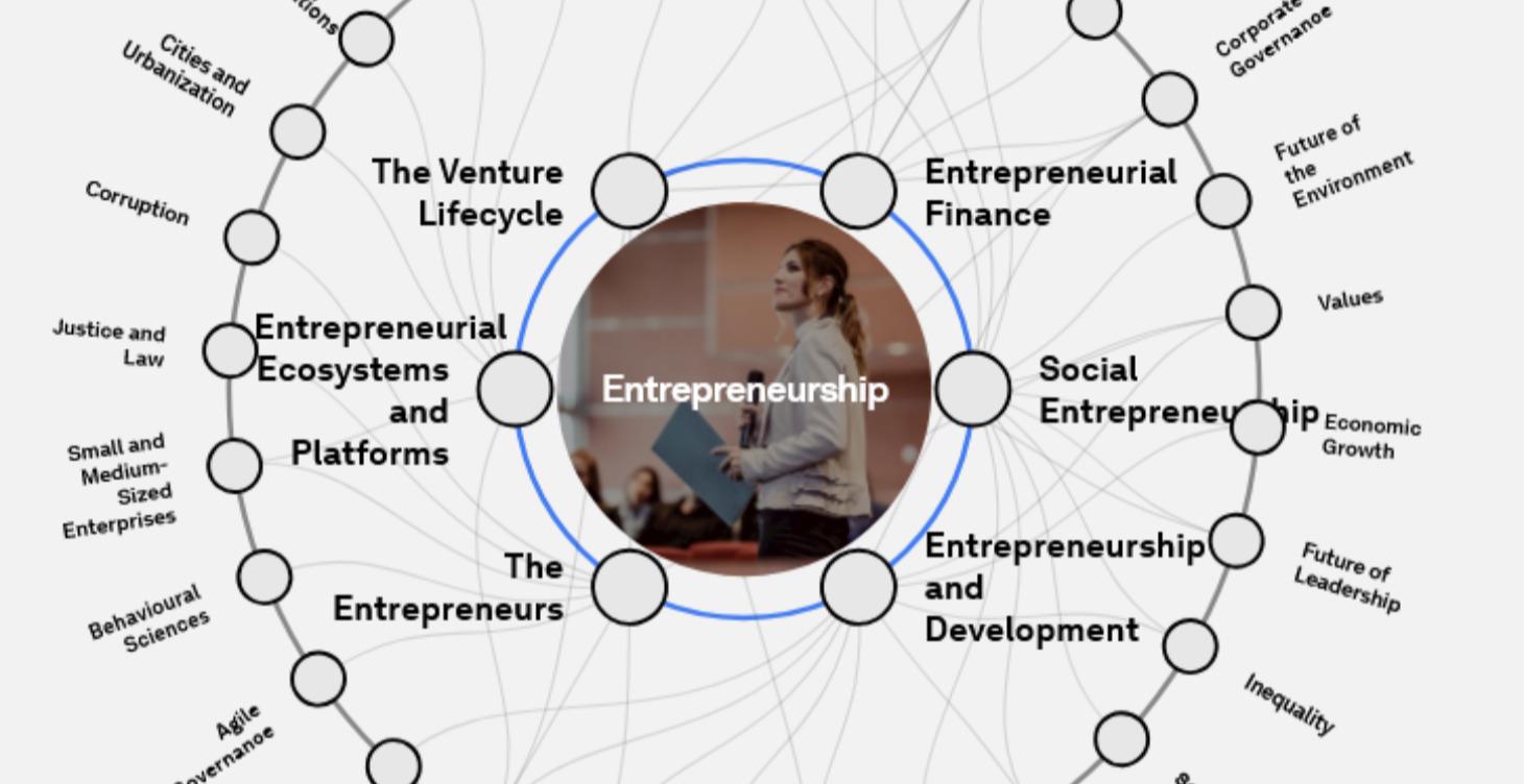 Entrepreneurship