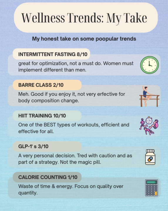 Wellness Trends: My Nutrition Take 👀