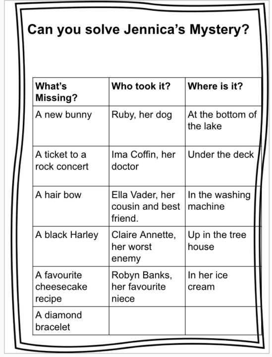 Team Work Solving the Mystery