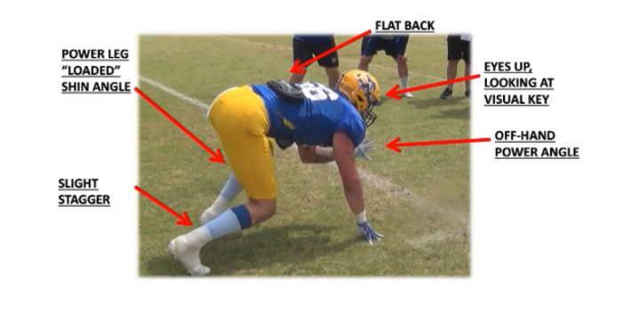 Coach, I can’t see the near shoulder…