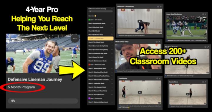 Defensive Lineman Academy