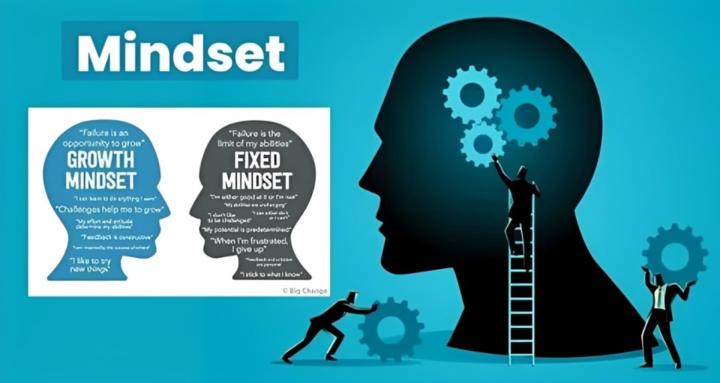 The Success Mindset Community