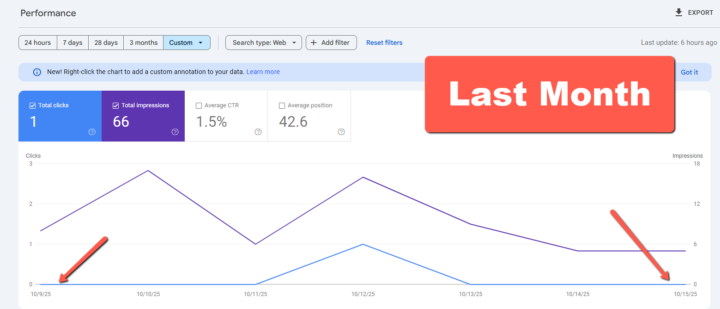 Do you want a doubt free business?