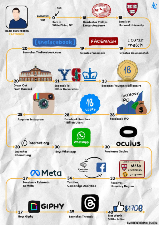 Never Give Up! The story of the youngest billionaire, ever.