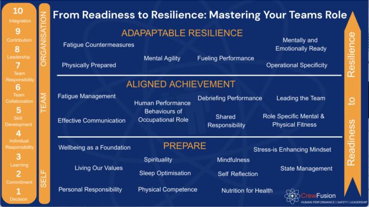 How Are You Preparing to Show Up?