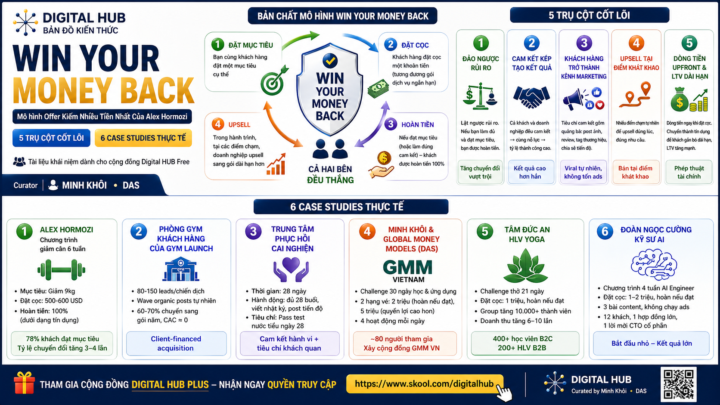 WIN YOUR MONEY BACK - Chiến Lược Làm nên Tên Tuổi của Alex Hormozi