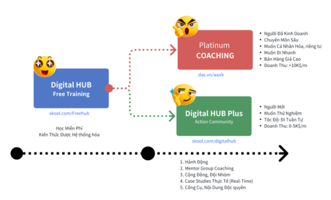 Digital HUB - Free Training gallery image
