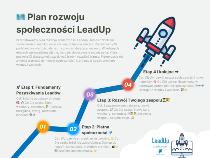 🚀 Plan Rozwoju Społeczności LeadUp - Zobacz, Co Cię Czeka! 🚀