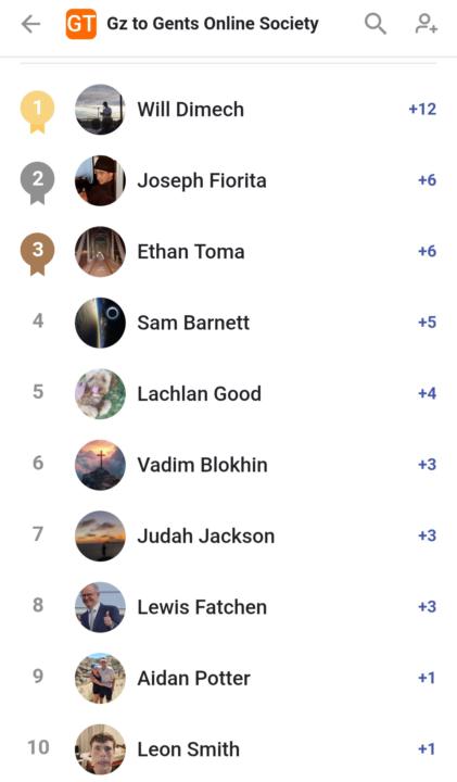 February leader board ⚡️✨️‼️