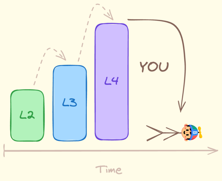 Why Job Hopping is a SWE Career Killer