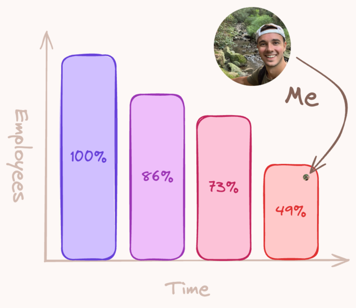 How I Survived 3 Layoffs in 3 Years, and How You Can Too