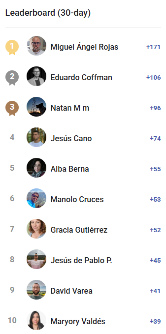 El ganador de marzo es...