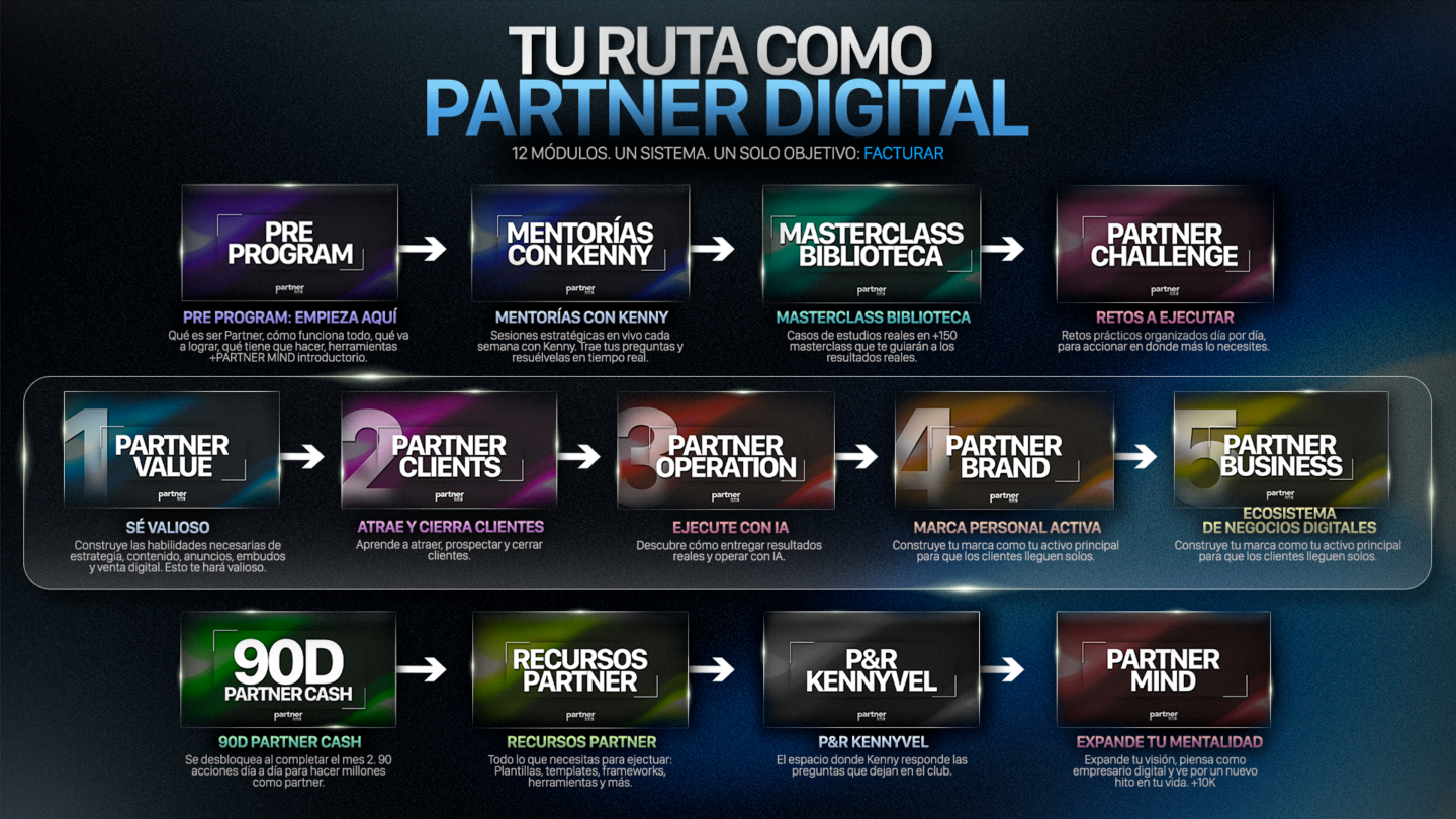 Partner Club | Kenny