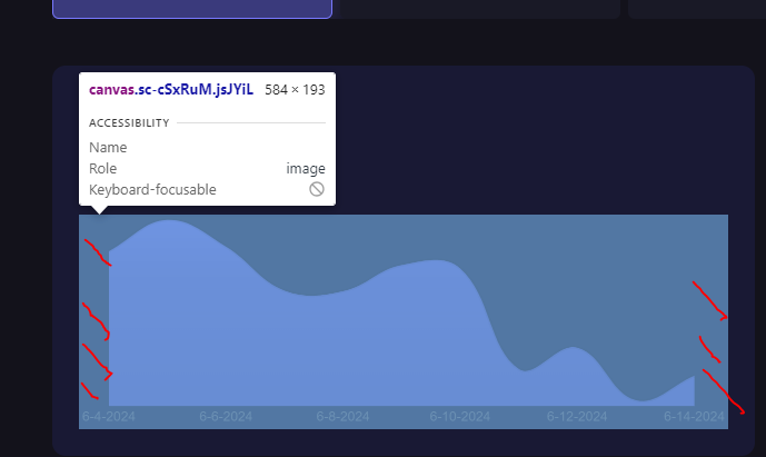Padding in react chart js · Developer Pro